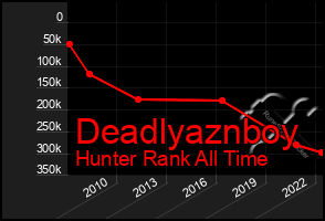 Total Graph of Deadlyaznboy