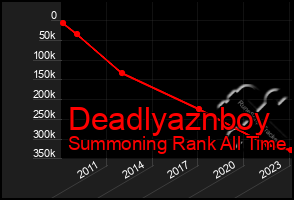 Total Graph of Deadlyaznboy