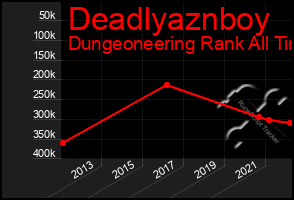 Total Graph of Deadlyaznboy