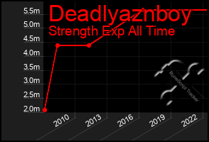 Total Graph of Deadlyaznboy