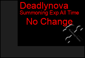 Total Graph of Deadlynova