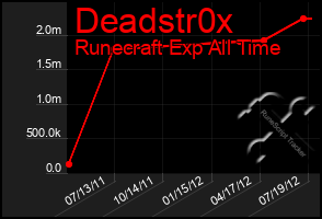 Total Graph of Deadstr0x