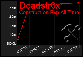 Total Graph of Deadstr0x