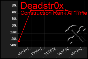 Total Graph of Deadstr0x