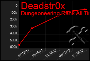 Total Graph of Deadstr0x