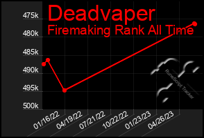 Total Graph of Deadvaper