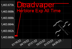 Total Graph of Deadvaper