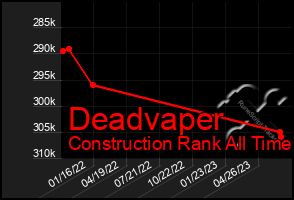 Total Graph of Deadvaper