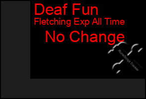 Total Graph of Deaf Fun