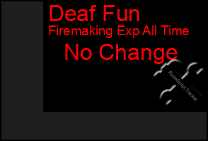 Total Graph of Deaf Fun