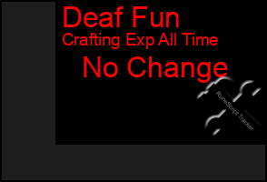 Total Graph of Deaf Fun