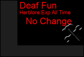 Total Graph of Deaf Fun