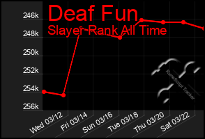 Total Graph of Deaf Fun