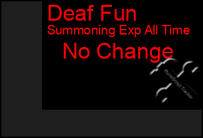 Total Graph of Deaf Fun