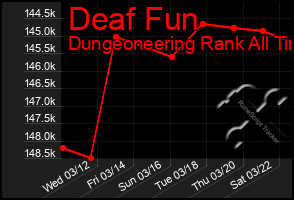 Total Graph of Deaf Fun