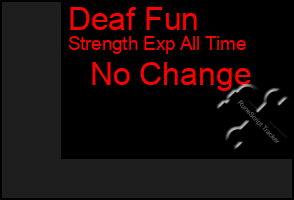 Total Graph of Deaf Fun