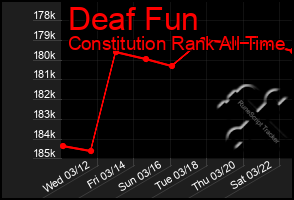 Total Graph of Deaf Fun