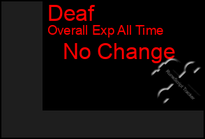 Total Graph of Deaf