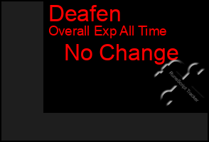 Total Graph of Deafen