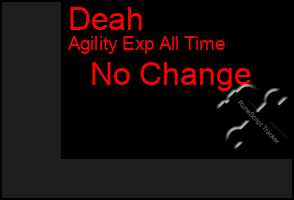 Total Graph of Deah