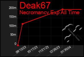 Total Graph of Deak67
