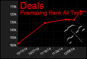 Total Graph of Deals