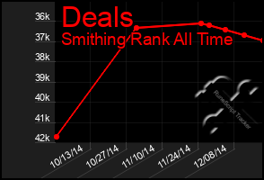 Total Graph of Deals