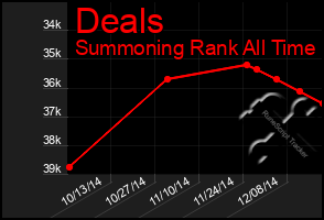 Total Graph of Deals