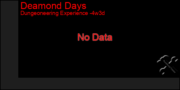 Last 31 Days Graph of Deamond Days