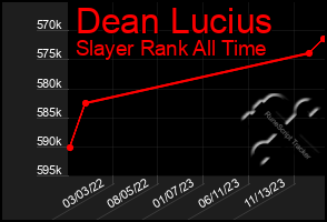 Total Graph of Dean Lucius