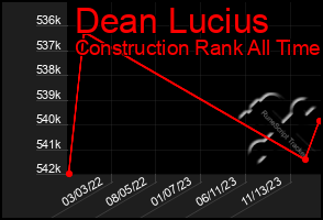 Total Graph of Dean Lucius