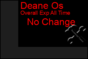 Total Graph of Deane Os