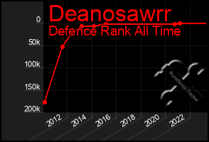 Total Graph of Deanosawrr