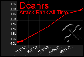 Total Graph of Deanrs