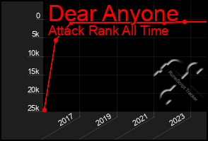 Total Graph of Dear Anyone