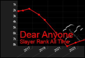 Total Graph of Dear Anyone