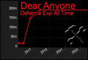 Total Graph of Dear Anyone