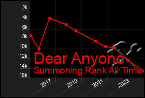 Total Graph of Dear Anyone