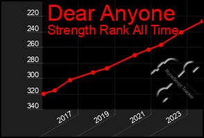 Total Graph of Dear Anyone