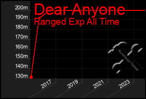 Total Graph of Dear Anyone