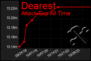 Total Graph of Dearest