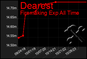 Total Graph of Dearest