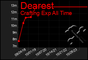 Total Graph of Dearest