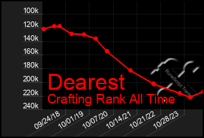 Total Graph of Dearest