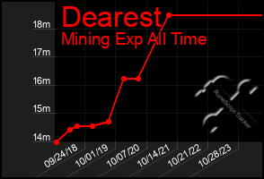 Total Graph of Dearest