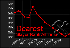 Total Graph of Dearest