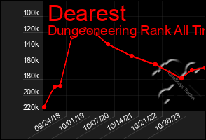 Total Graph of Dearest