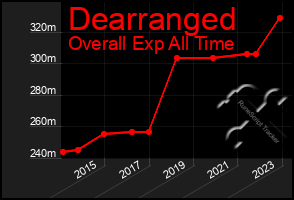 Total Graph of Dearranged