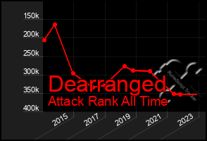 Total Graph of Dearranged