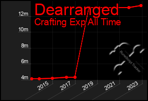 Total Graph of Dearranged